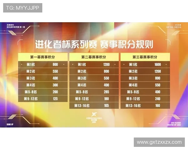 城市赛点评：BLG的比赛经验表现