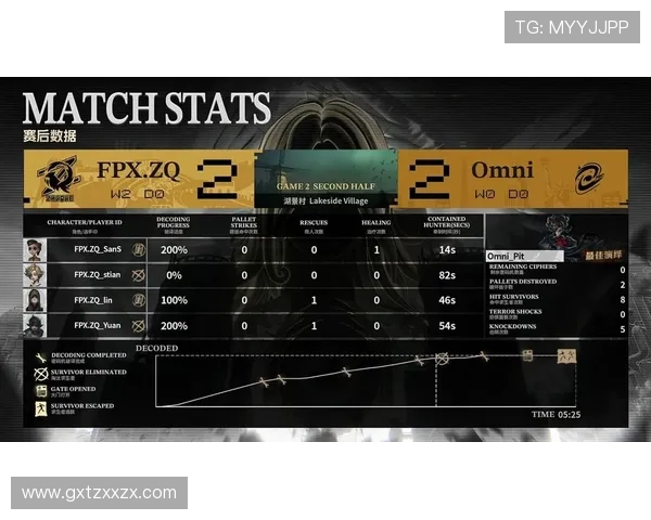 数据分析探讨FPX战队在比赛中的节奏表现与策略调整